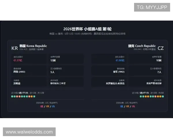 韩国VS捷克世界杯比赛报道：球队新闻、关键球员表现及赛前分析